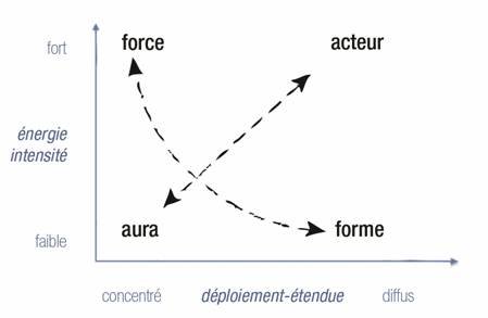 C:\Users\alain\SkyDrive\communications\2014\201409 la nouvelle sémiotique (innovation-tradition)\article\illustrations\2.tif