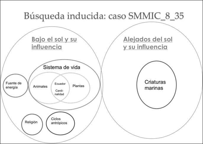 Descripción: BusquedaInducidaIC