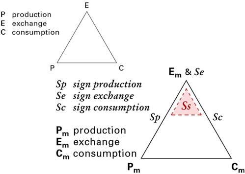 Withalm-Fig2_R-L_SocRep12cm300ppi.jpg