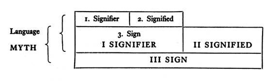 http://www.factoryschool.com/backlight/diagrammatica/1970s/images/barthes1.jpg