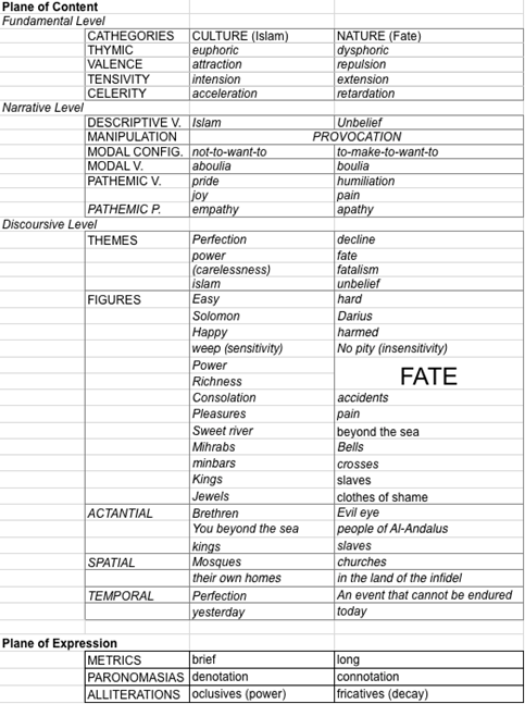 Table 04