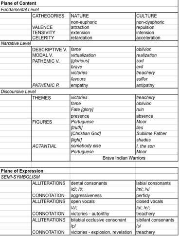 Table 05